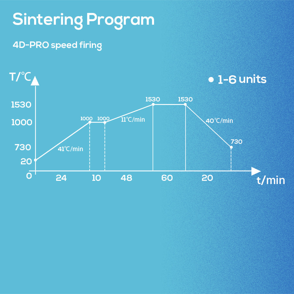 4D-Pro Multilayer Zirconia Disc Open System (98mm)