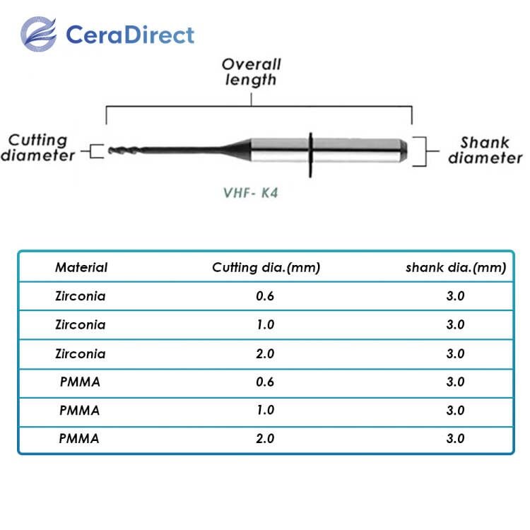 Milling Burs——VHF（VHF K3 K4）Milling Machine - CeraDirect